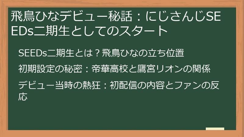 飛鳥ひなデビュー秘話：にじさんじSEEDs二期生としてのスタート